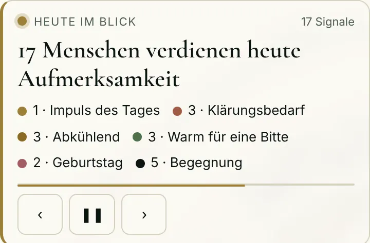 Karte „Heute im Blick“: 17 Menschen verdienen heute Aufmerksamkeit, aufgeteilt in Impuls des Tages, Klärungsbedarf, abkühlend, warm für eine Bitte, Geburtstag und Begegnung.